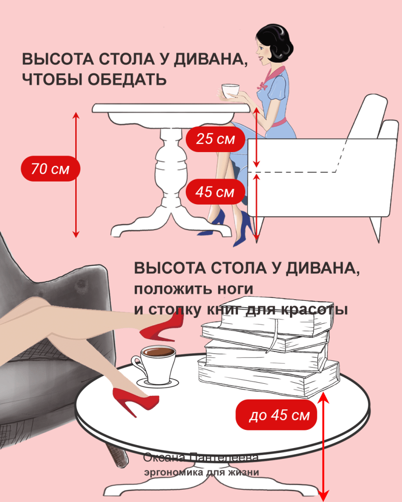 как выбрать правильно стол к дивану