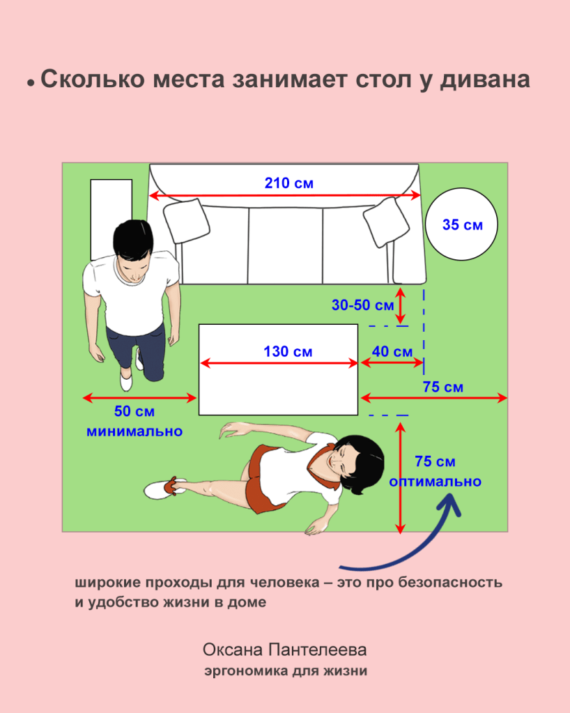 как выбрать стол к дивану и кровати