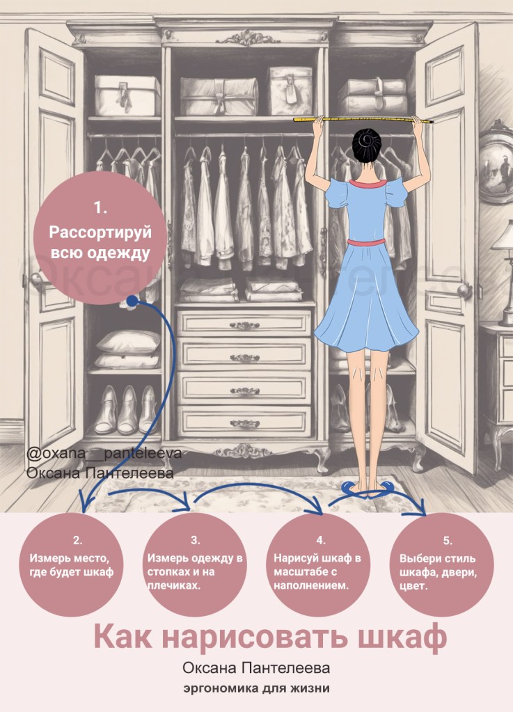 как нарисовать себе шкаф