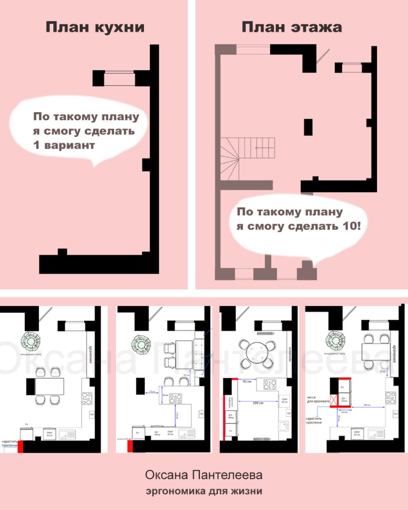 как нарисовать кухню проект самостоятельно