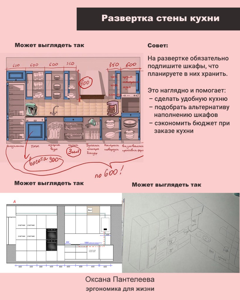 как нарисовать кухню самому