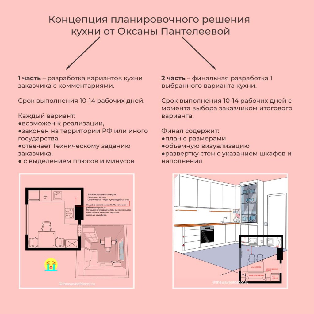 как спланировать кухню по шагам