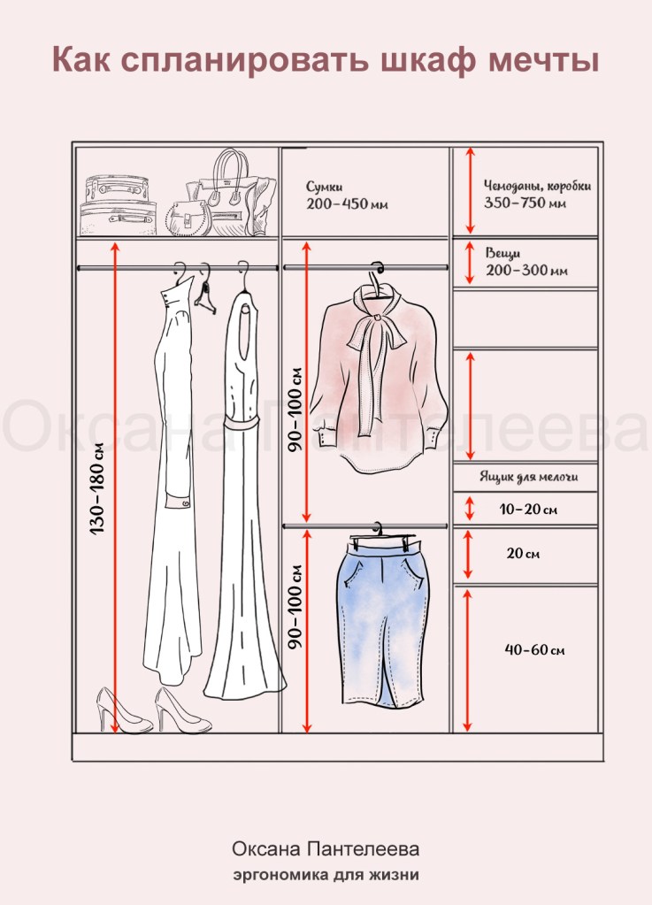 как нарисовать шкаф Оксана Пантелеева