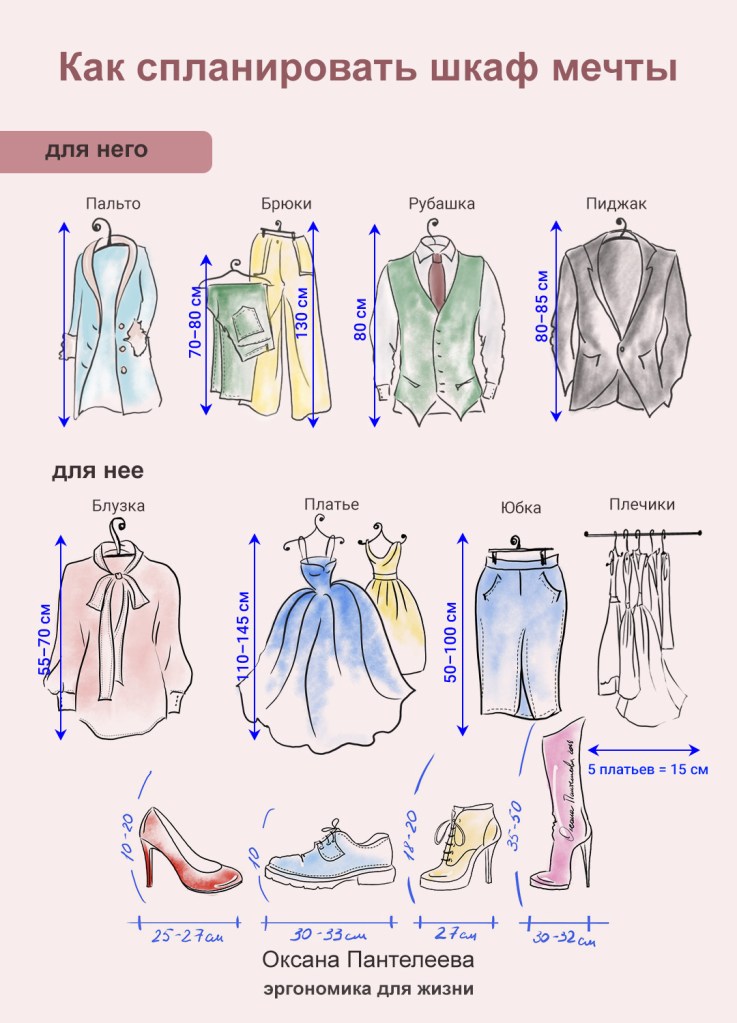 сколько места занимает шуба в шкафу