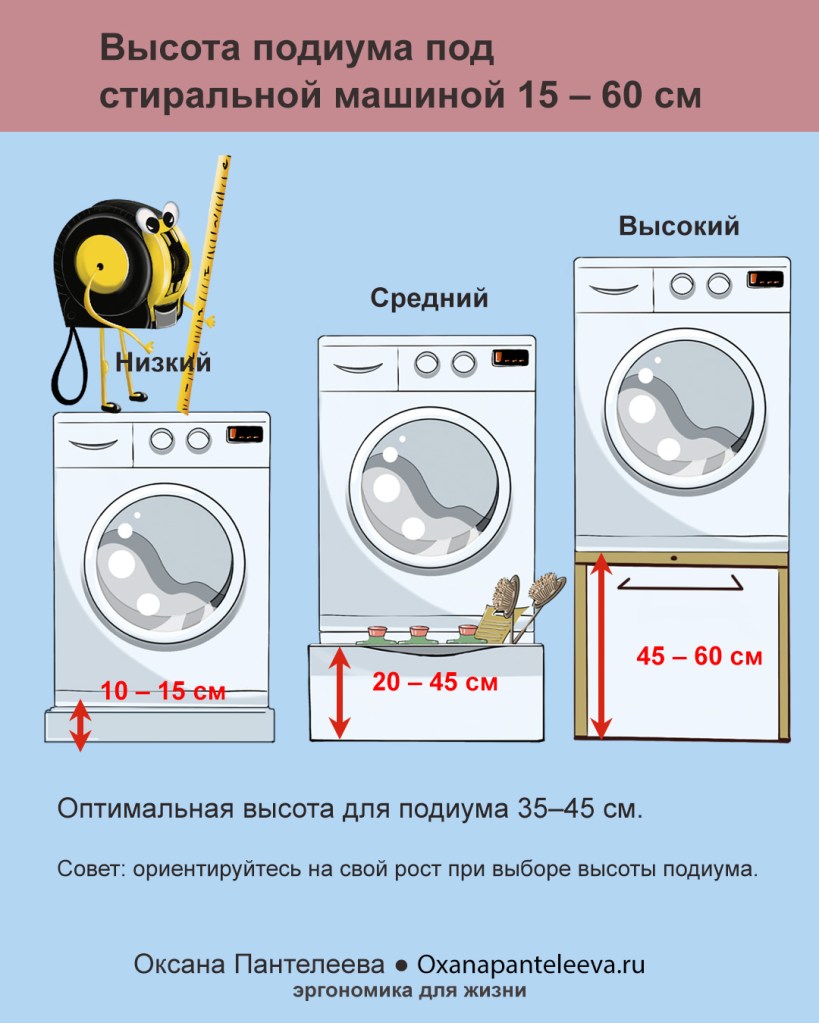 подиум для стиральной машины как сделать Оксана Пантелеева 