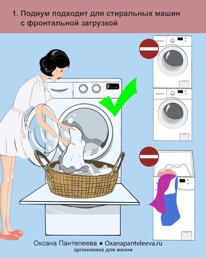 подиум для стиральной машины