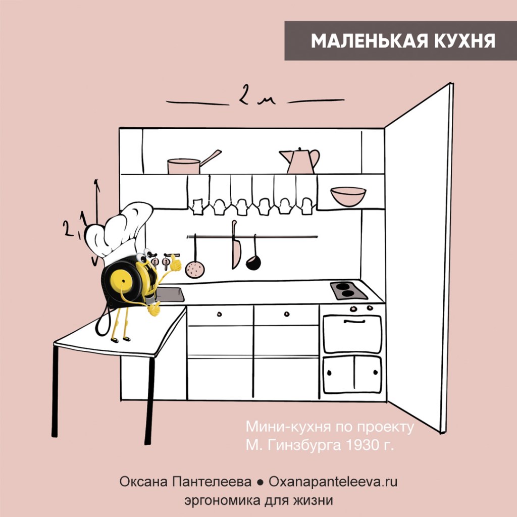 как планировать кухню