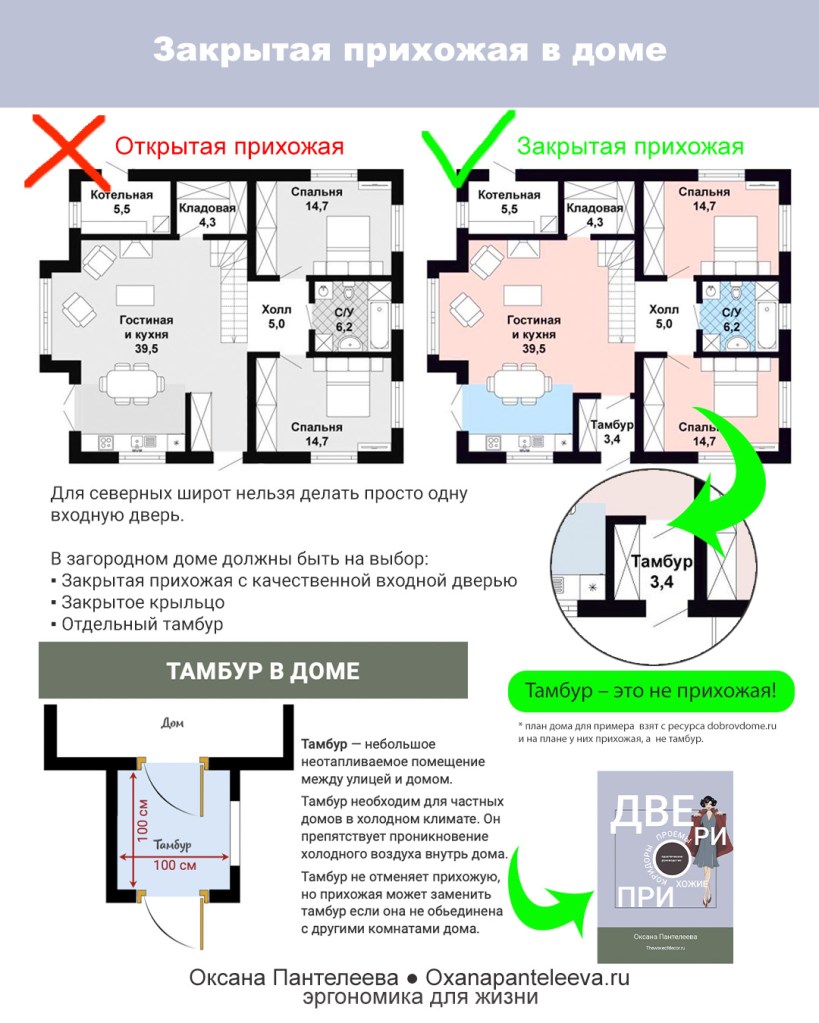 как планировать дом на севере