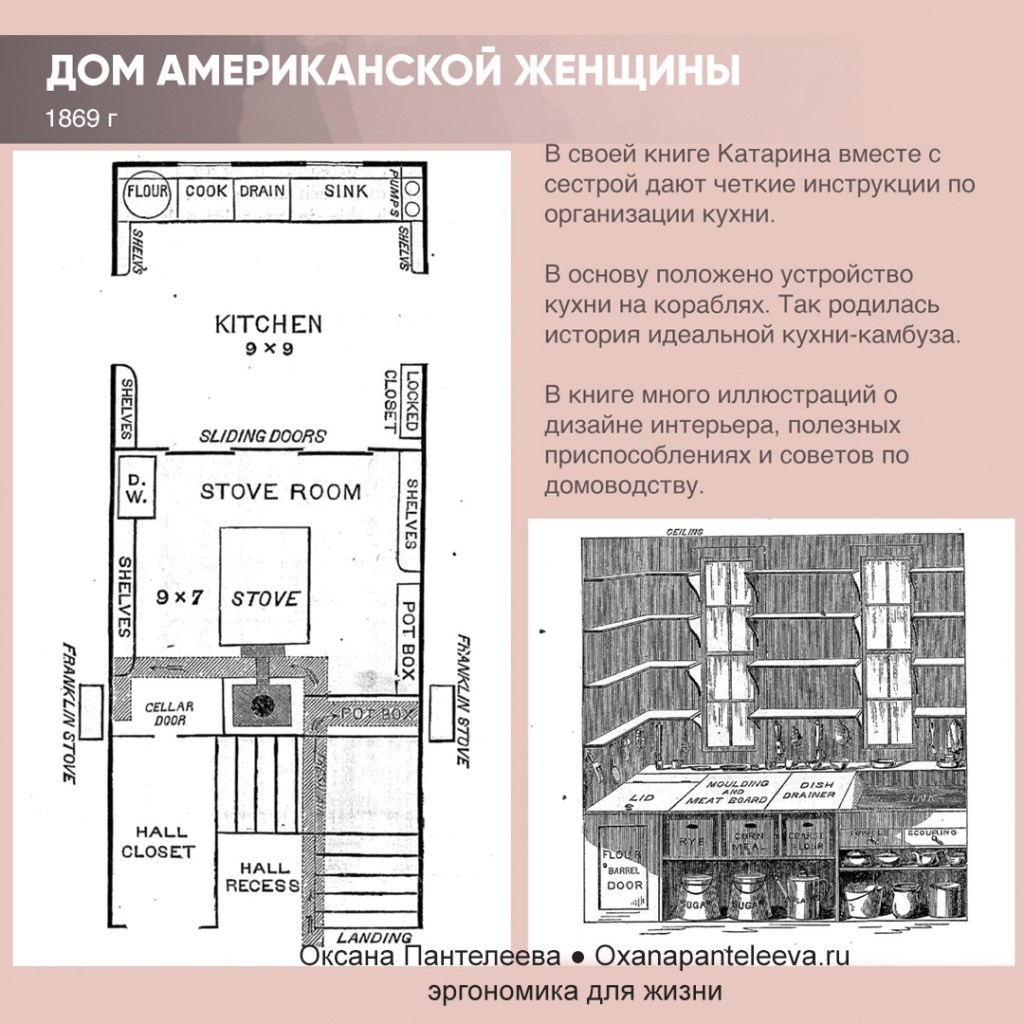 как спланировать маленькую кухню