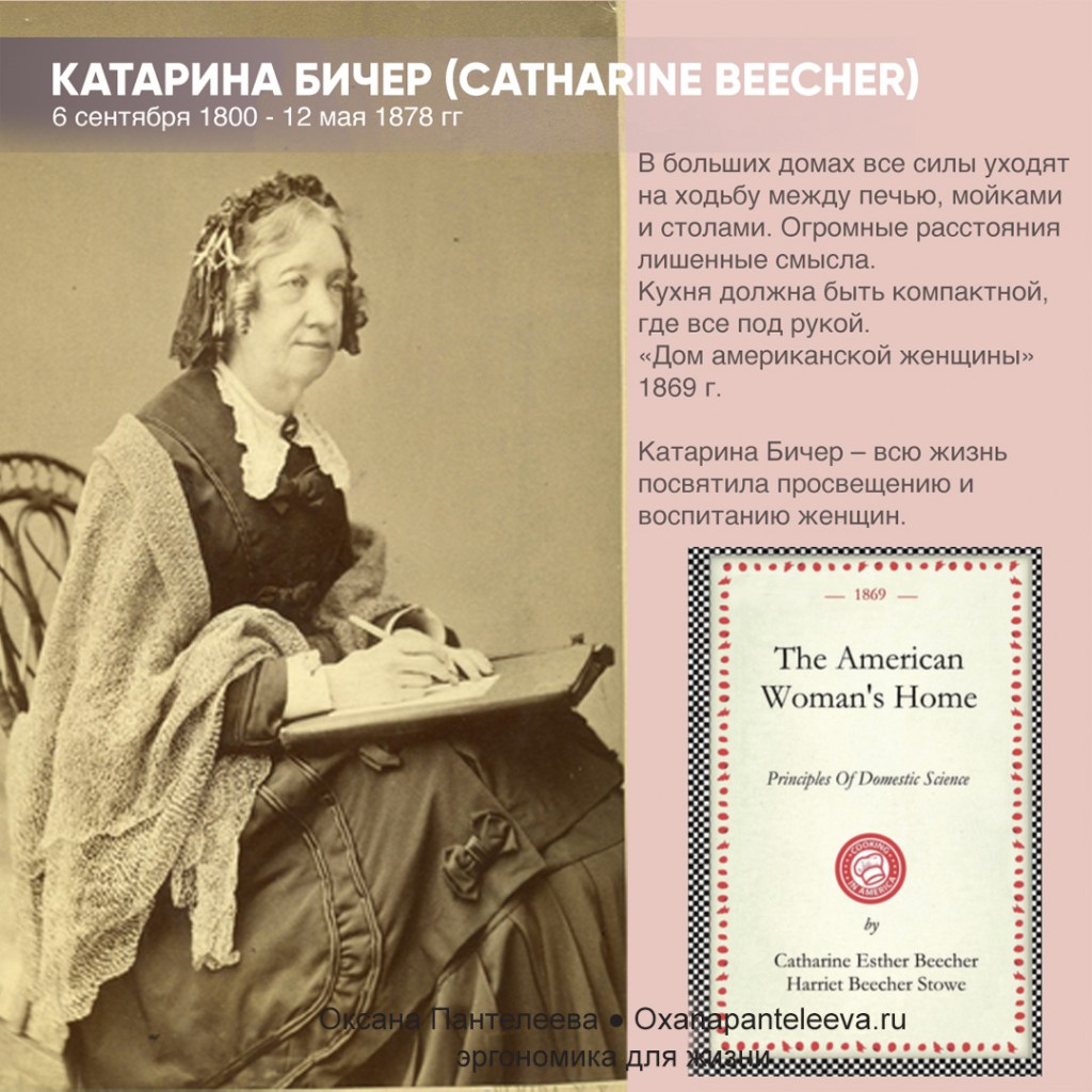 как спланировать маленькую кухню