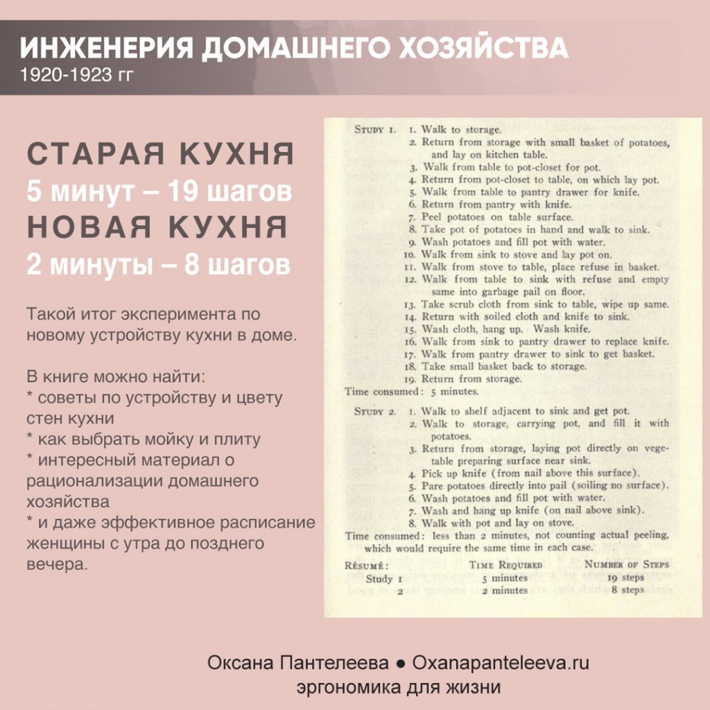 как спланировать маленькую кухню