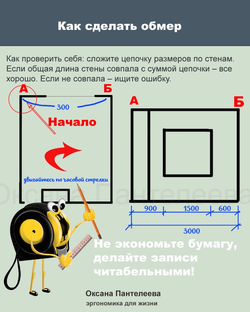 как сделать обмер квартиры Оксана Пантелеева эргономика