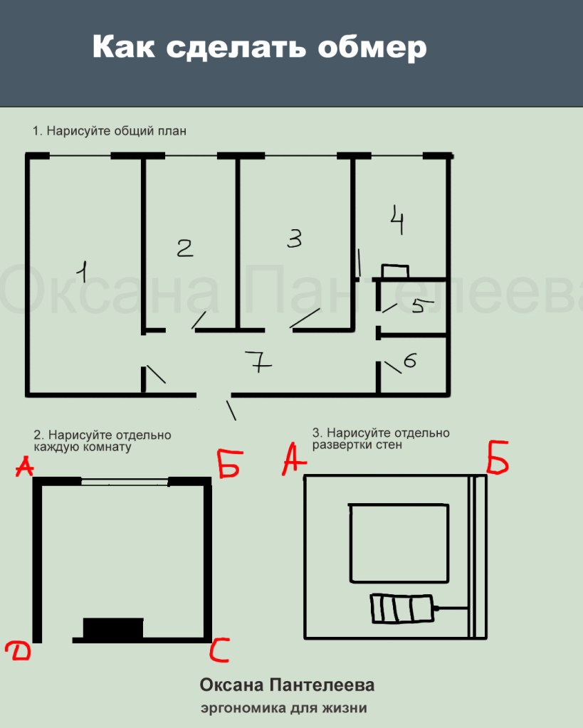 как сделать обмер квартиры Оксана Пантелеева эргономика