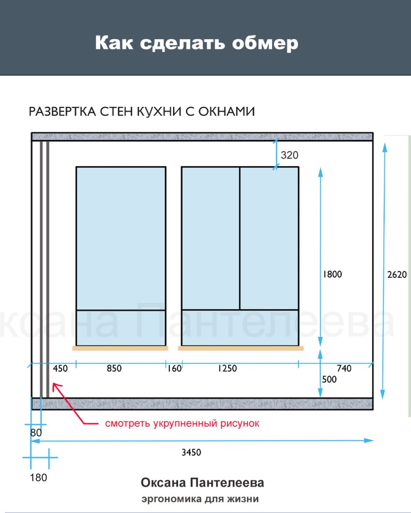 как сделать обмер квартиры Оксана Пантелеева эргономика