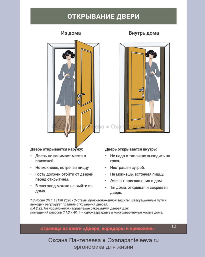 куда открывать двери в частном доме