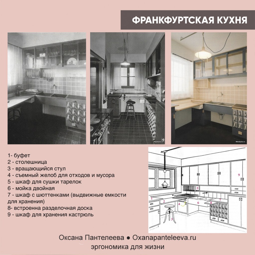 как спланировать маленькую кухню