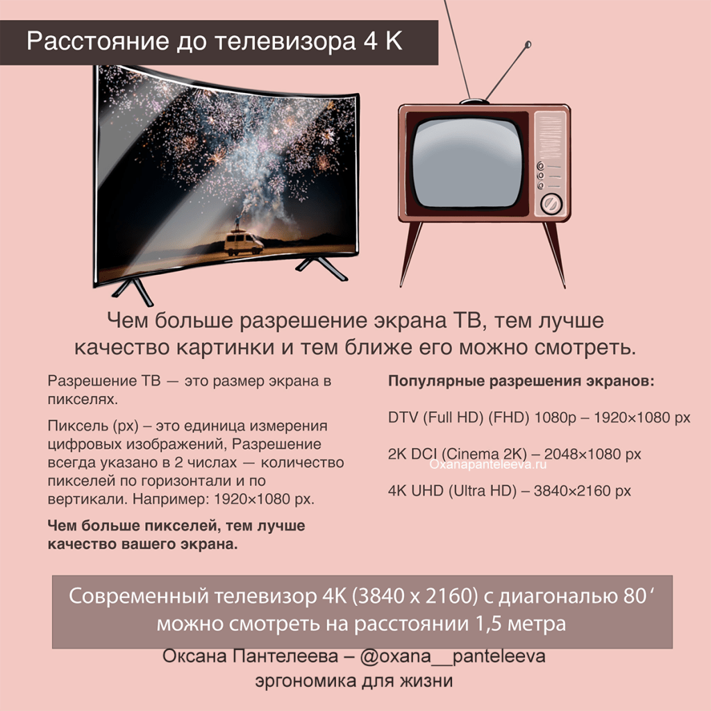 куда поставить большой телевизор