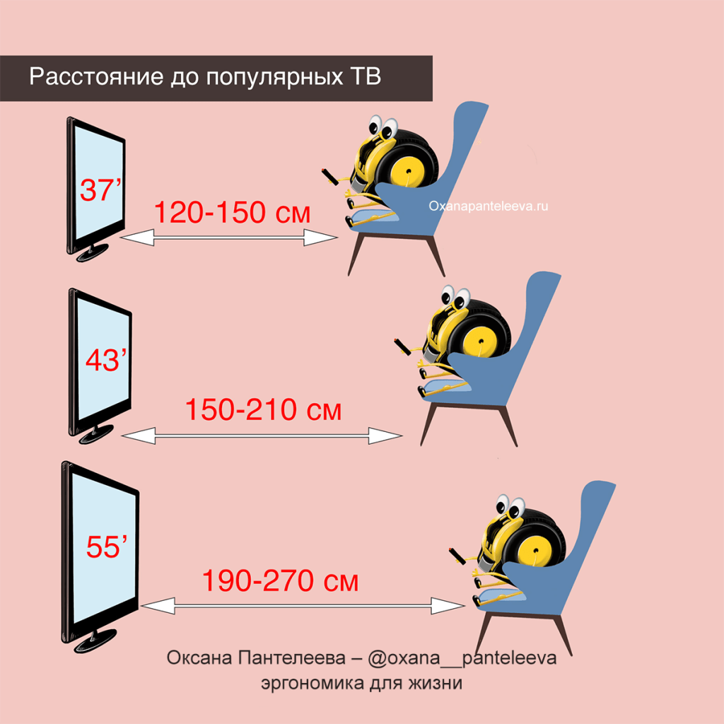 как поставить правильно телевизор в спальне