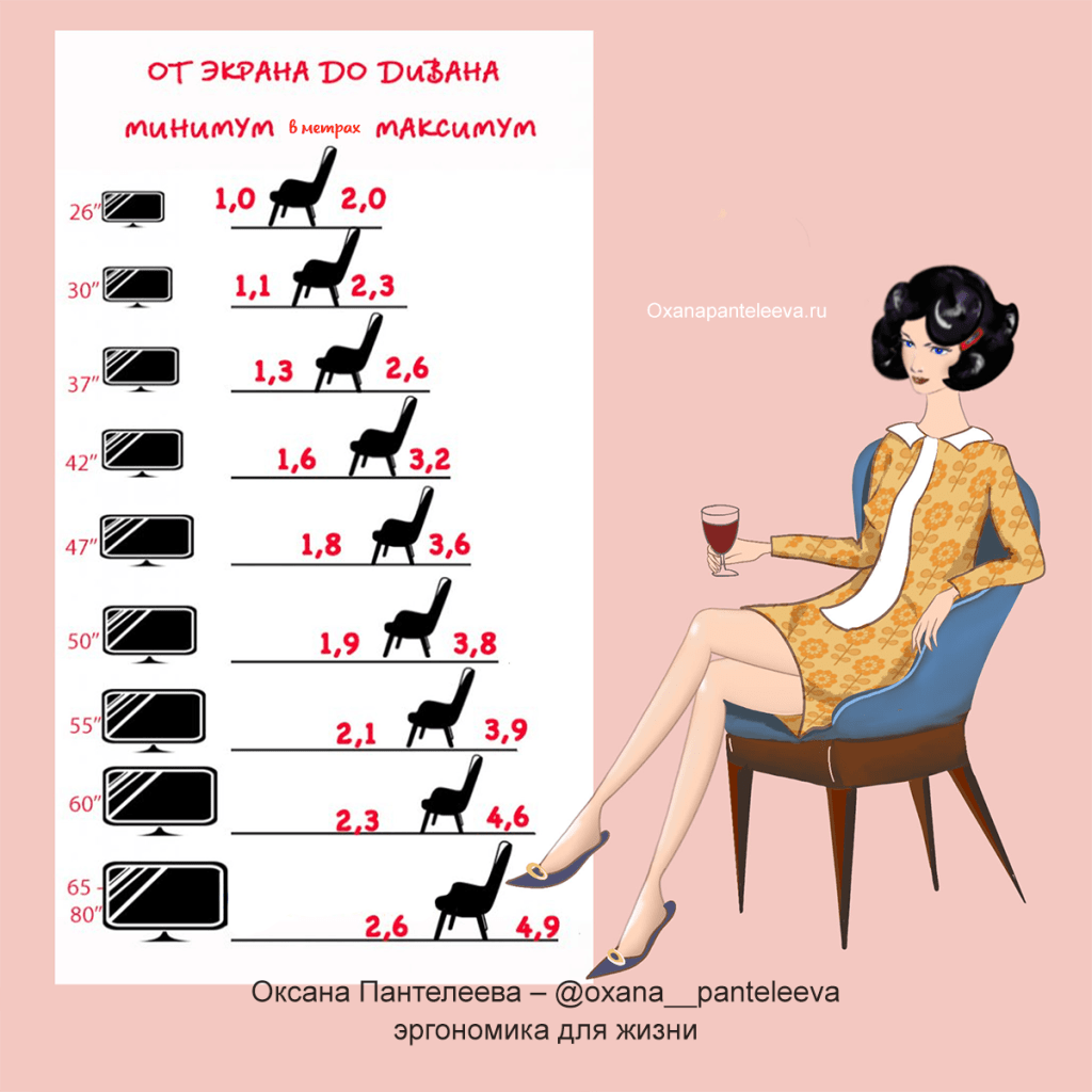 как поставить правильно телевизор в комнате