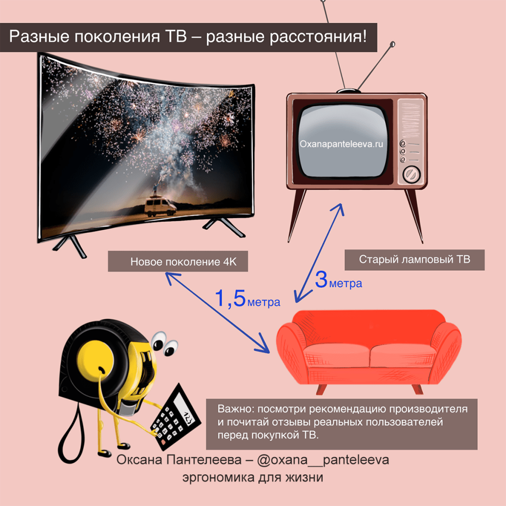 Как повесить телевизор