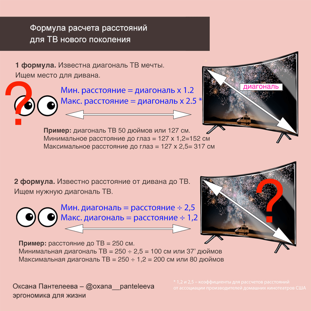 Формулы расчета размеров ТВ. Как узнать диагональ ТВ