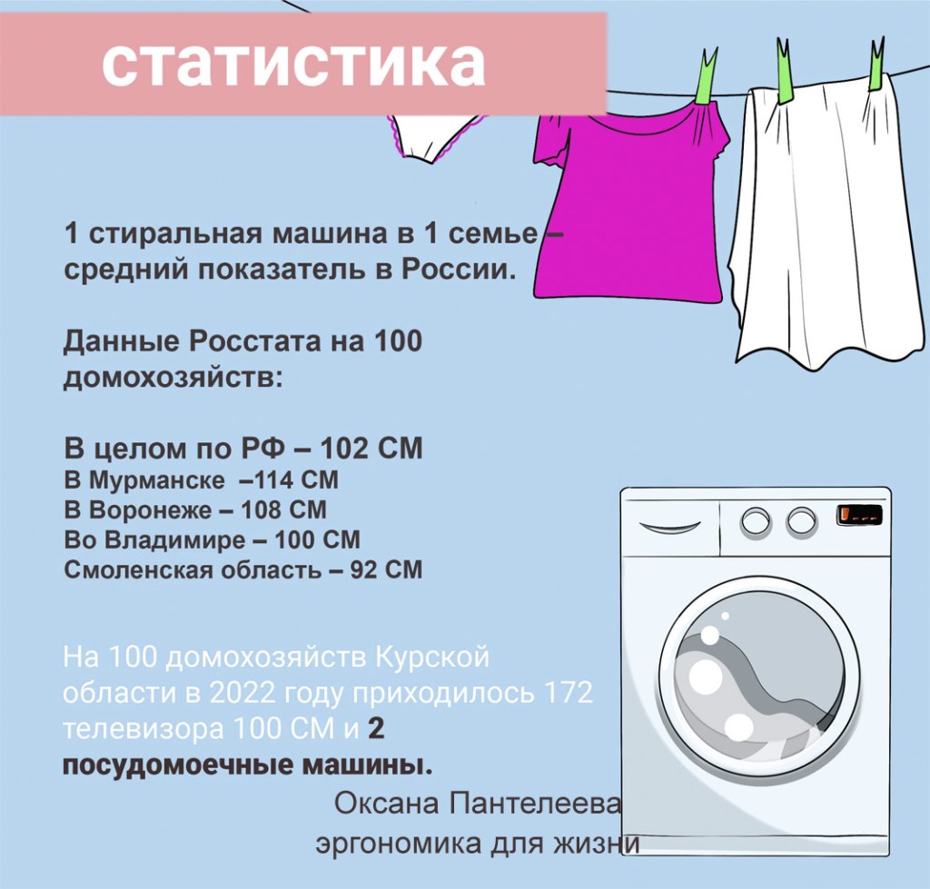 где сушить белье