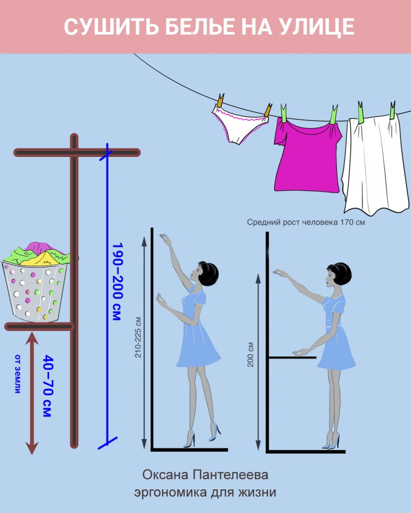 где сушить белье