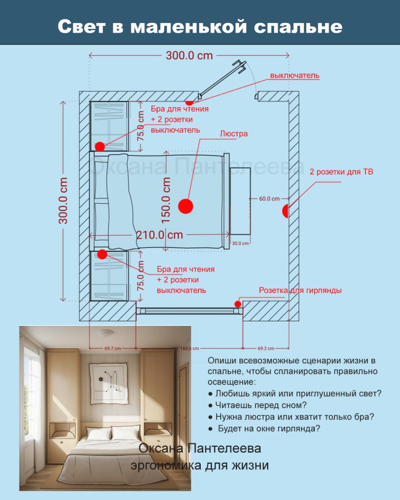 как разместить свет в спальне