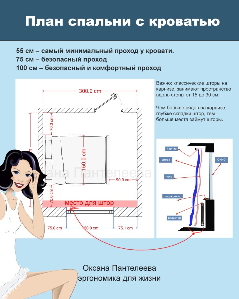 как нарисовать план спальни