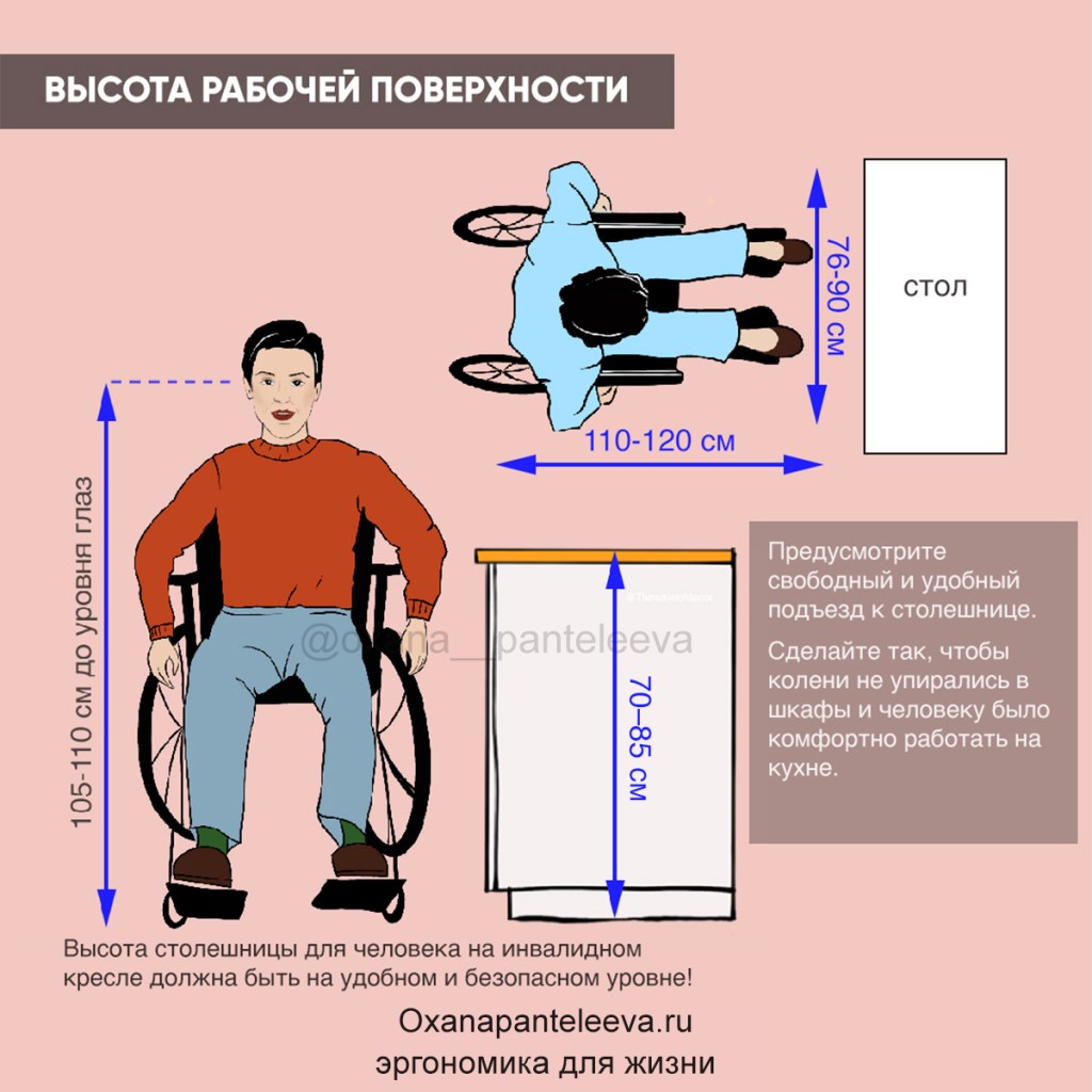 эргономика кухни оксана пантелеева