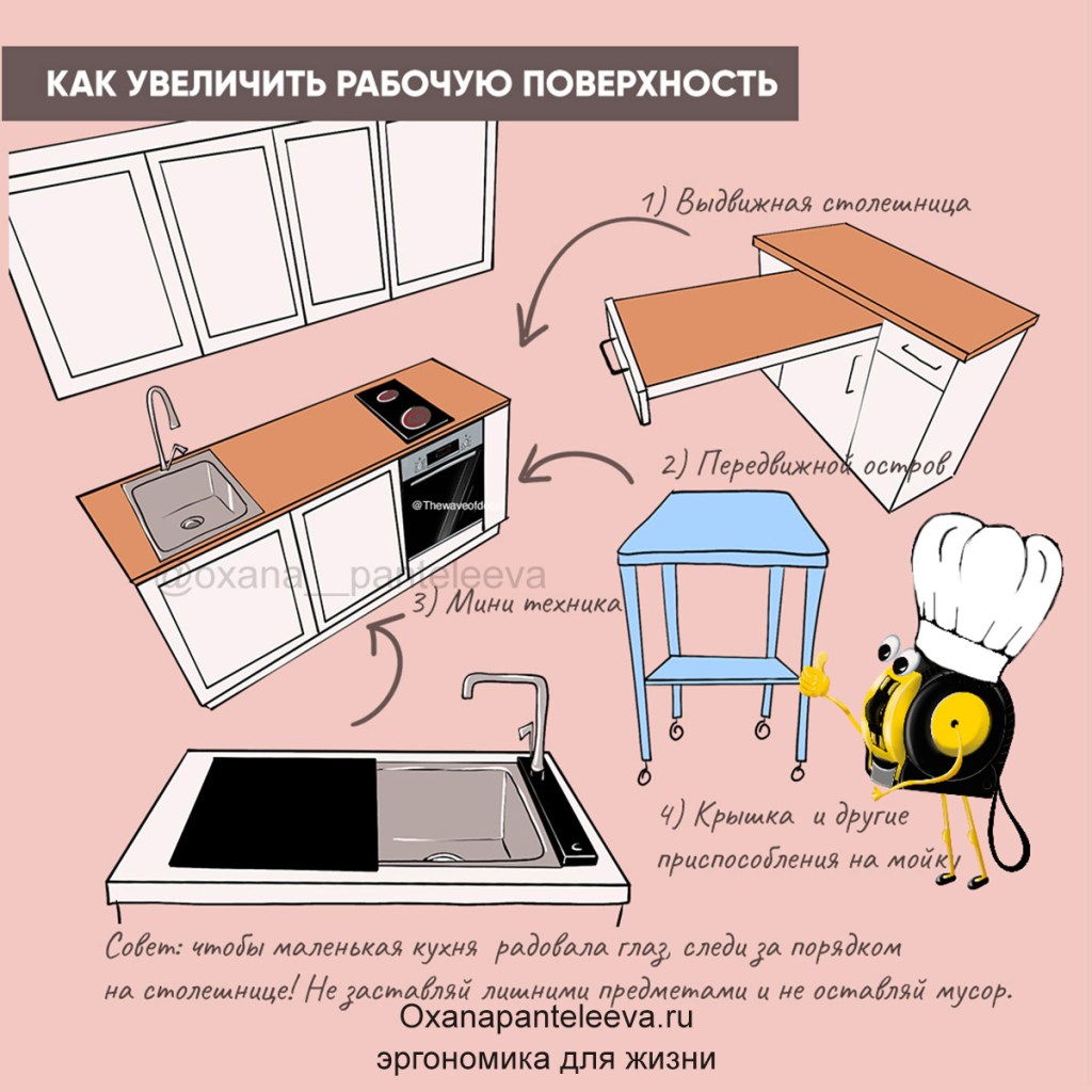 эргономика кухни оксана пантелеева
