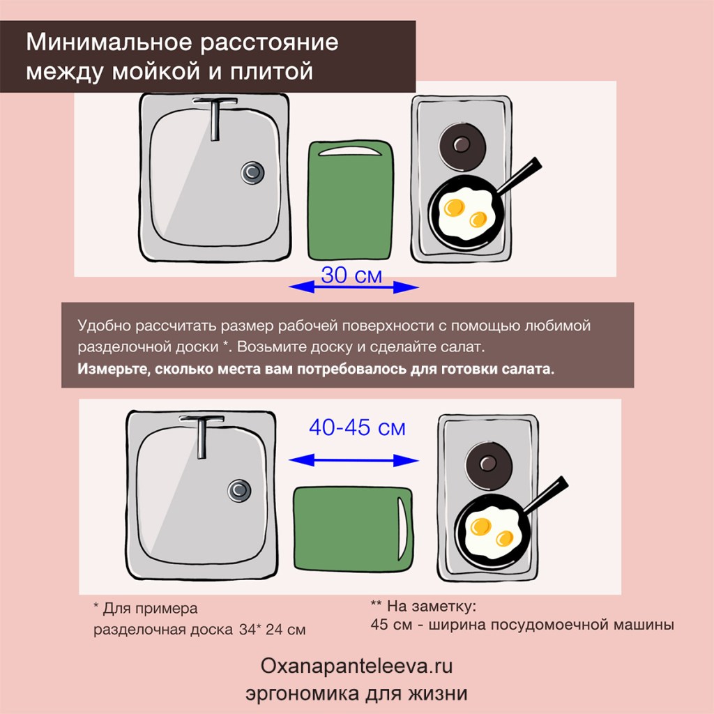 эргономика кухни оксана пантелеева