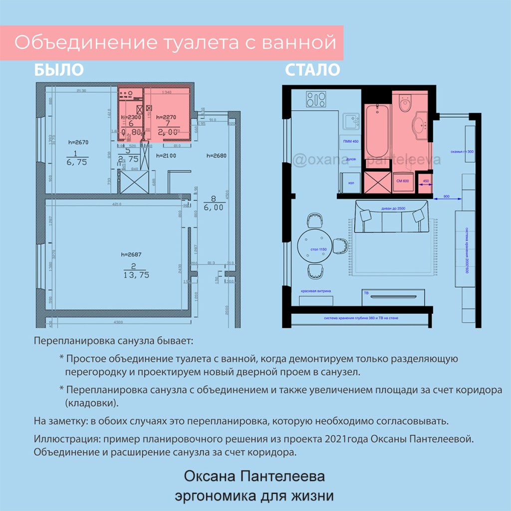 зачем объединять туалет с ванной эргономика ванная 