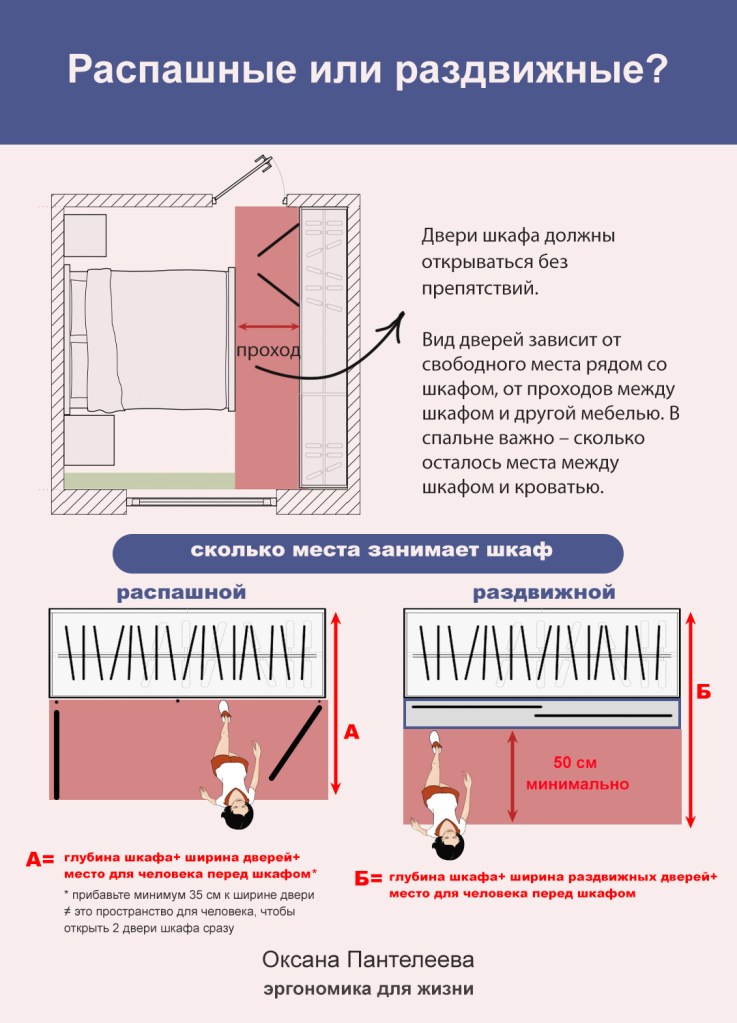 как нарисовать шкаф по шагам оксана пантелеева