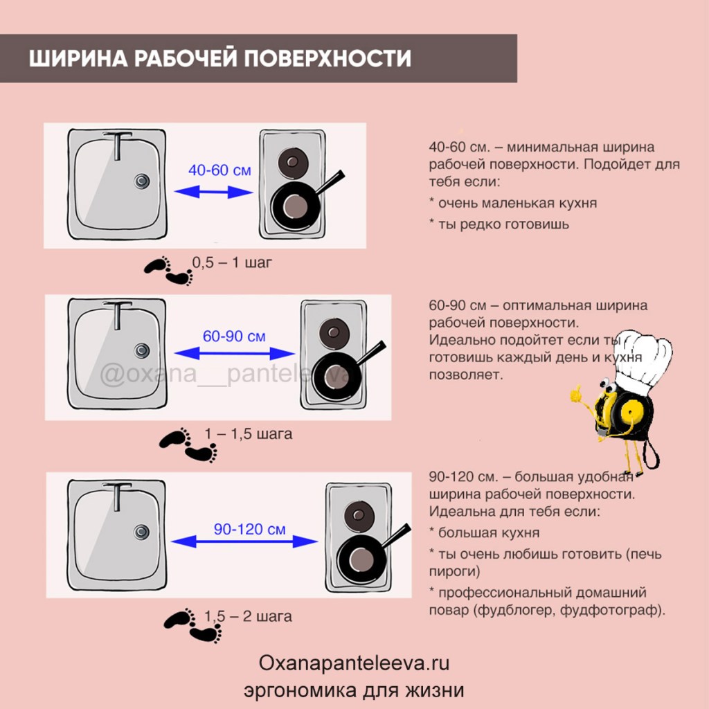 эргономика кухни оксана пантелеева