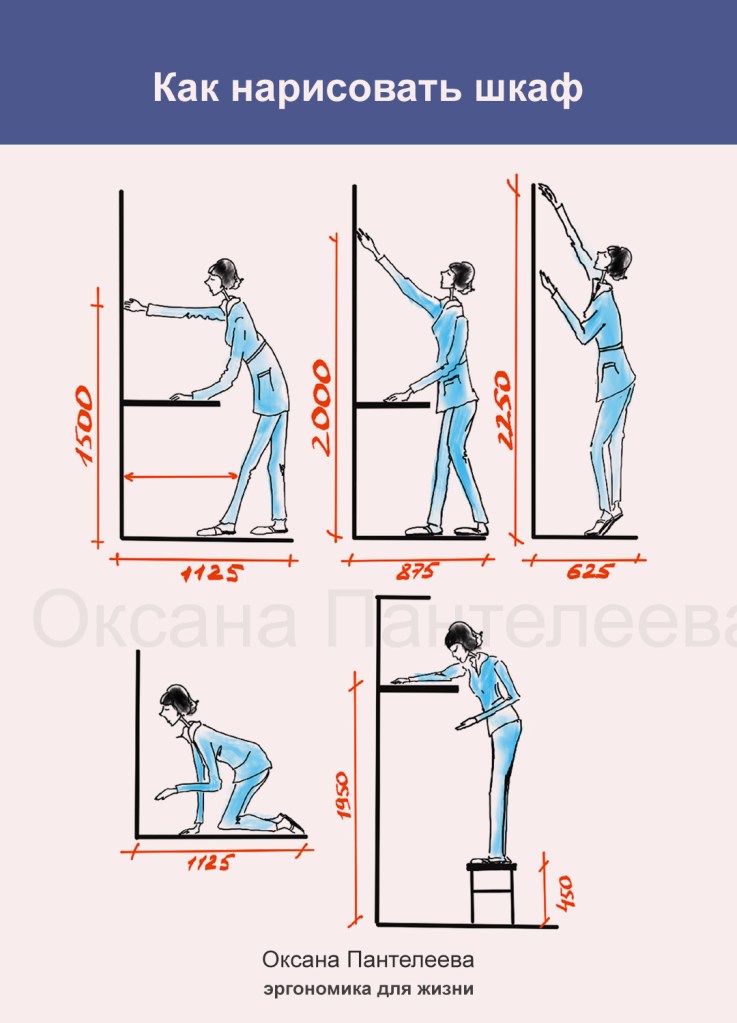 как нарисовать шкаф по шагам оксана пантелеева