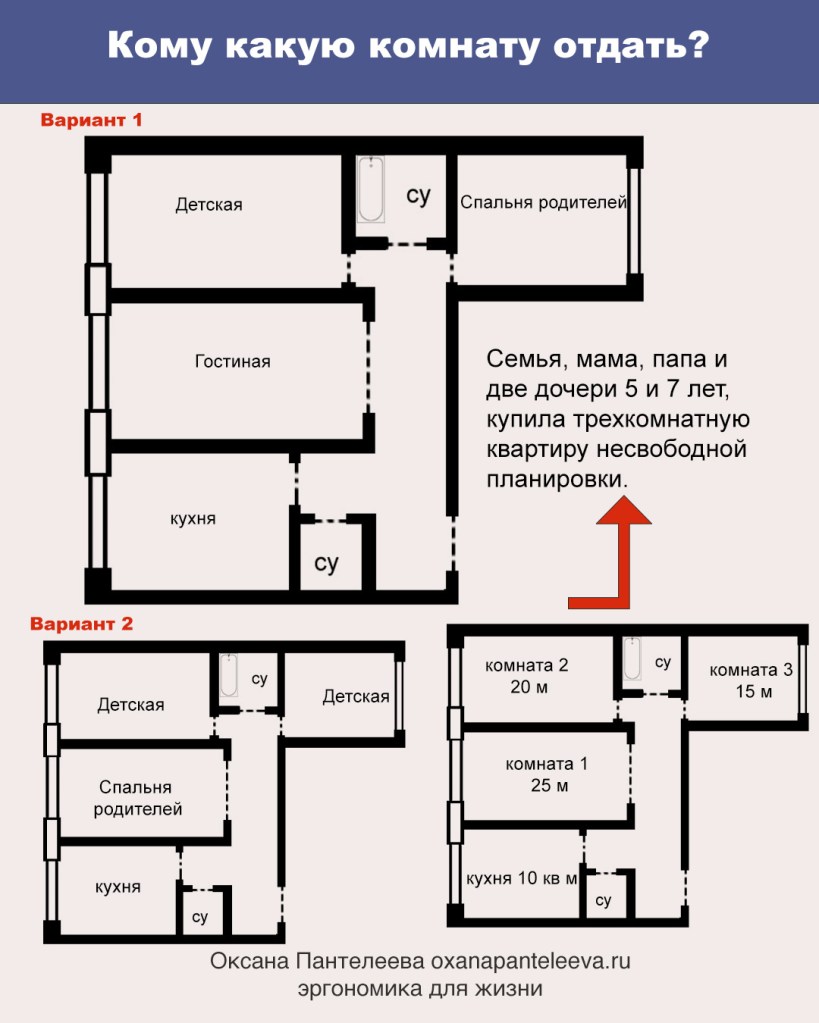 Оксана Пантелеева разработка планировок