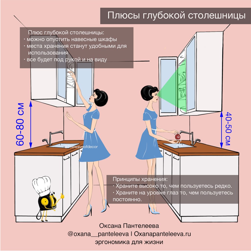 как спланировать кухню оксана пантелеева