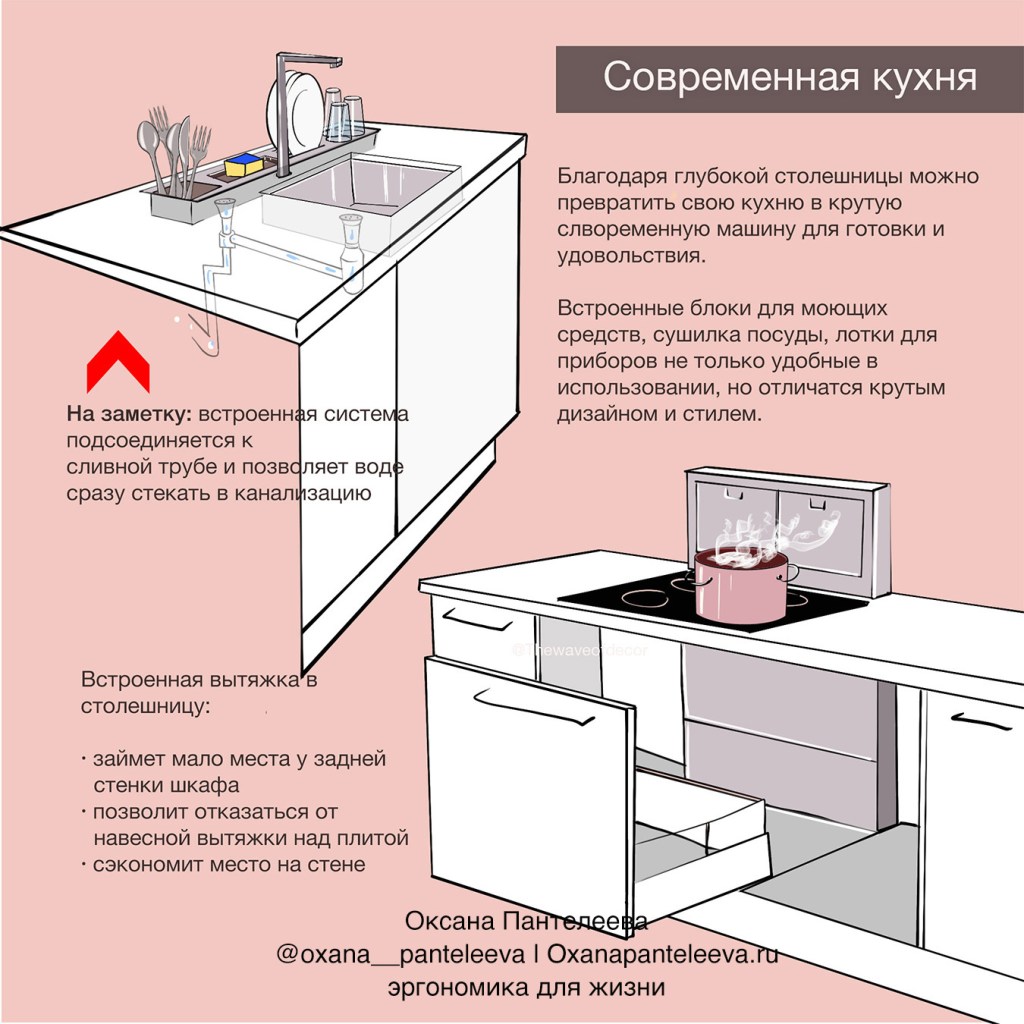 как спланировать кухню оксана пантелеева