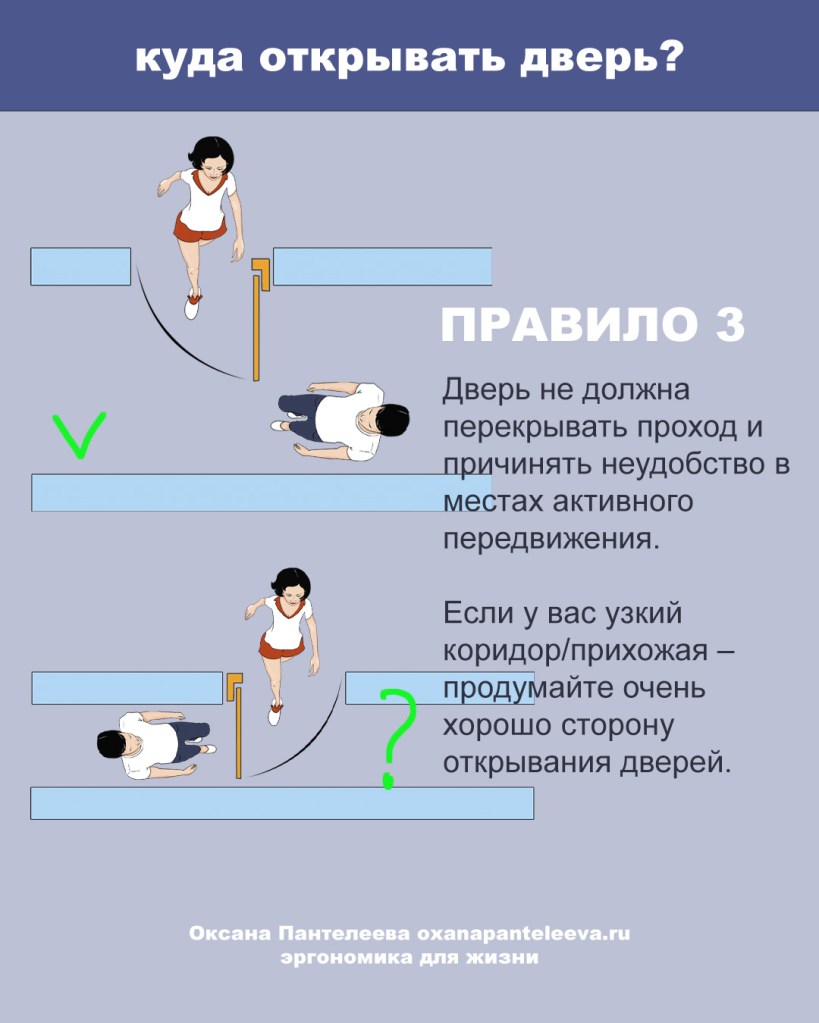 2 правило открывания межкомнатной двери.