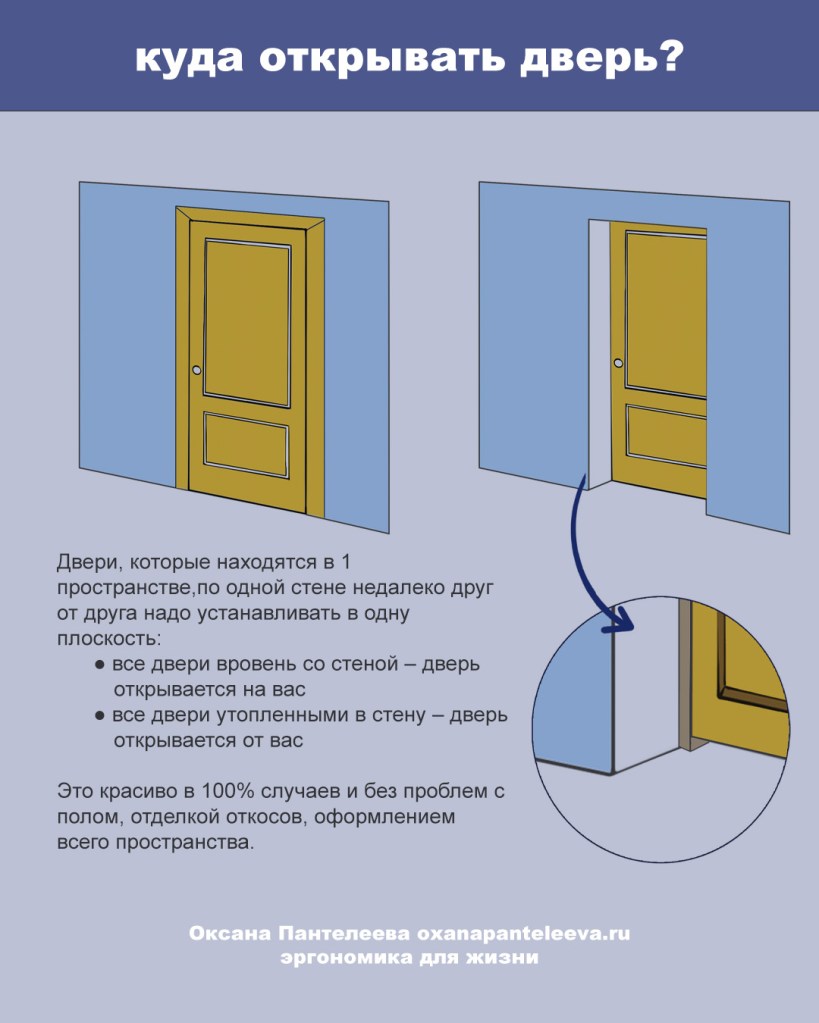 двери куда открывать