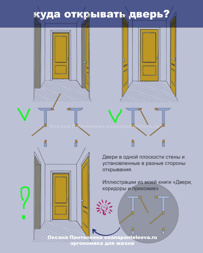 двери куда открывать