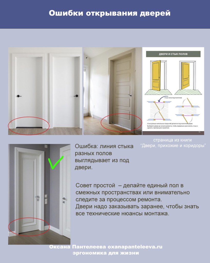 двери куда открывать