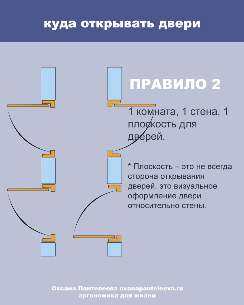 двери куда открывать