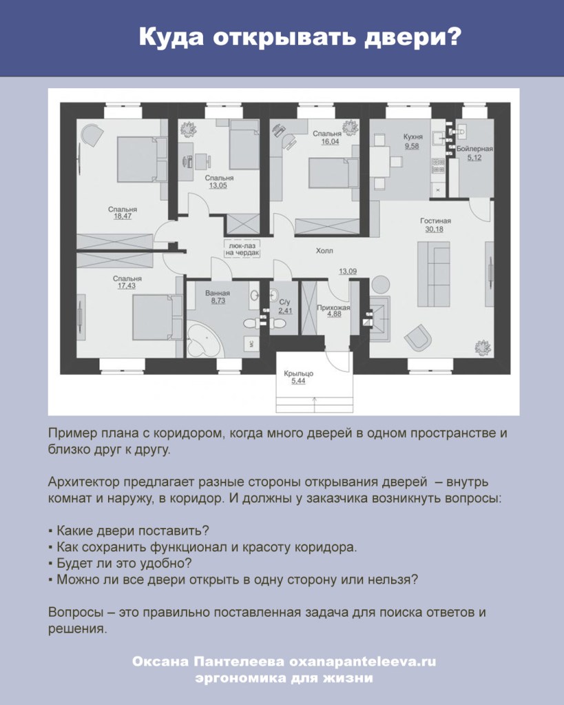 двери куда открывать