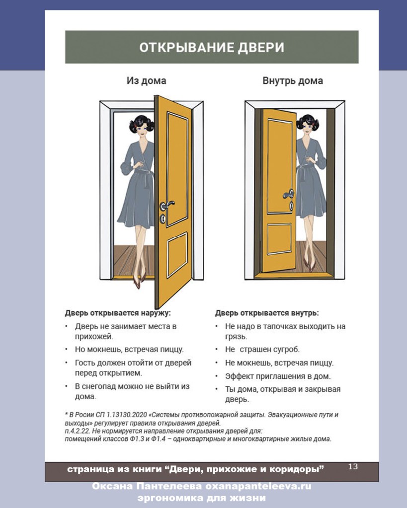 двери куда открывать