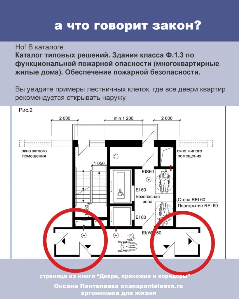 двери куда открывать