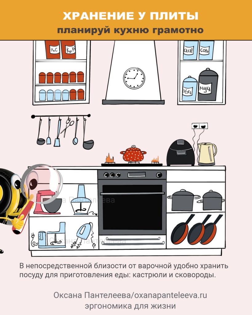 что хранить у плиты на кухне